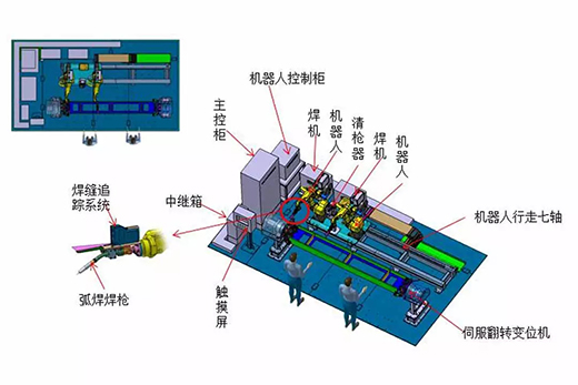 东升国际PG官网智能跟踪机器人焊接系统