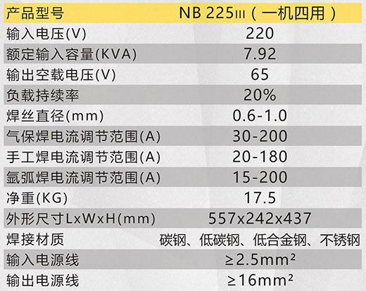 东升国际PG官网NB 225???气保焊机技术参数