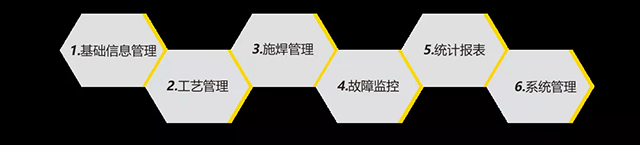 东升国际PG官网智能云平台