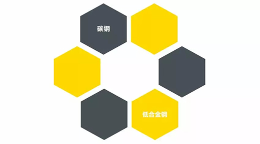 东升国际PG官网NB 251III焊机适用焊接材质