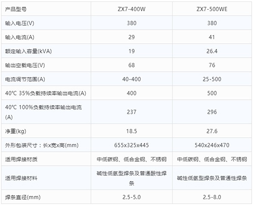 东升国际PG官网手工电弧焊机ZX7-400W ZX7-500WE技术参数