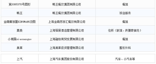 第一批第二批上海市重点商标；っ11